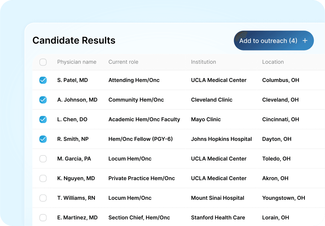 Candidate results ranked by likelihood to move, with current role, institution, and location