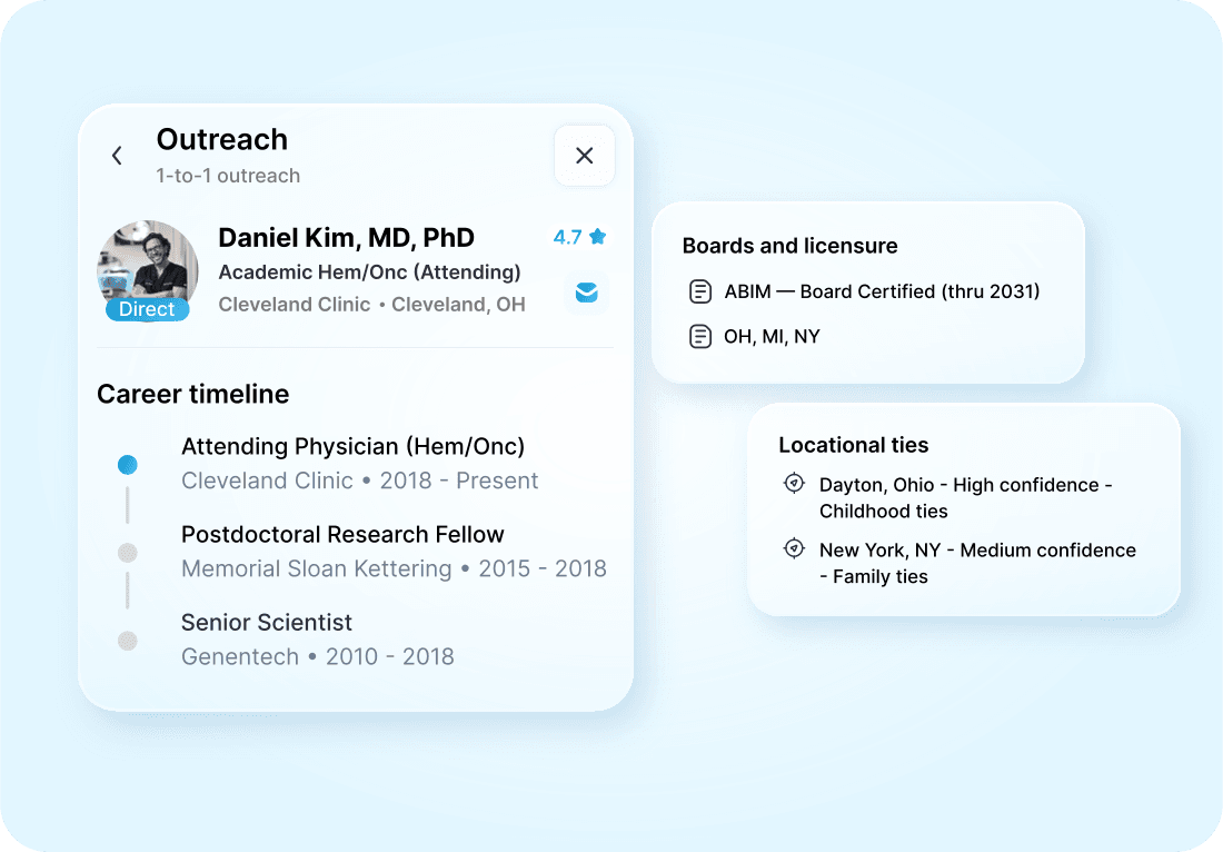 An outreach-ready physician profile with career timeline, boards and licensure, and locational ties